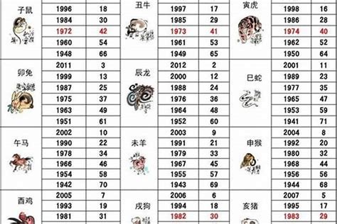 2007属相|2007年出生是什么生肖 2007年是什么属相 2007年 ...